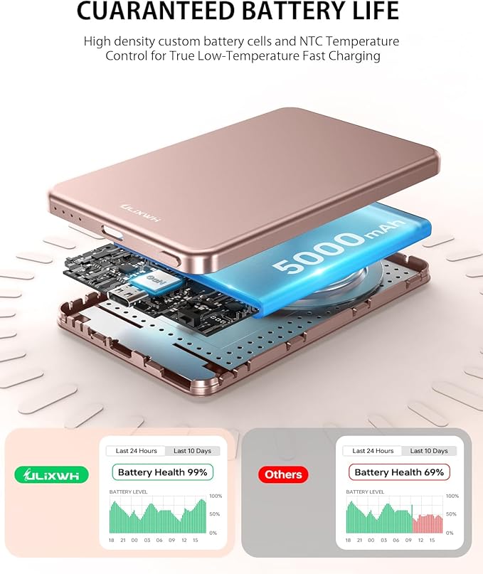 [0.3" Ultra Slim] [Alloy-Made] ULiXWH for Magsafe Portable Charger for iPhone, 2025 Upgrade 5000mAh Fast Charging Magnetic Power Bank, Wireless Battery Pack for iPhone 17 Air 16 15 Pro Max 14 13, Pink
