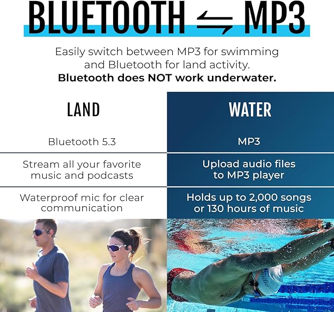 H2O Audio TRI 2 PRO Multi-Sport Waterproof Bone Conduction Open Ear Headphones, Bluetooth 5.3 for Running and Cycling, MP3 Mode for Swimming, IPX8, 8GB Memory, Playlist+ App Included for Streaming