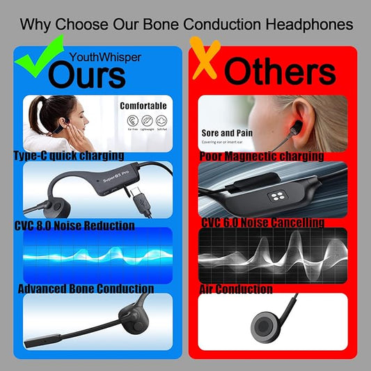 Bone Conduction Headphones with Boom Mic Bluetooth Open Ear Wireless Computer Headsets PC with Mic Noise Canceling Bluetooth Earphones with Microphone for Office Use Driving Meeting
