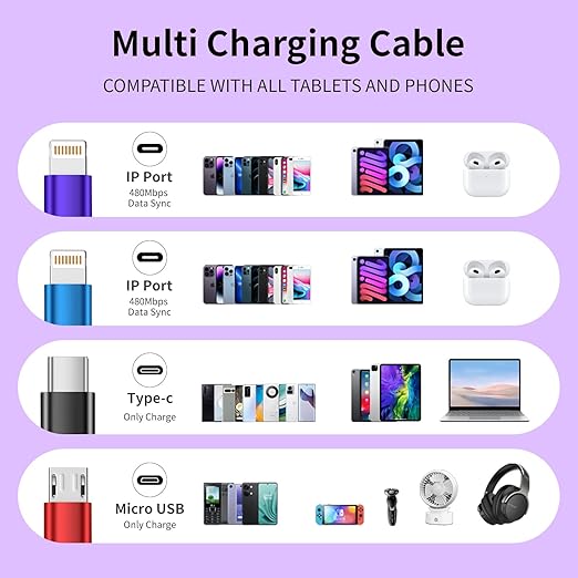 Travel 4 in 2 Multi Charging Cable with Dual IP, Tinned Copper Multi Phone Chargers for All Devices with IP/IP/Type C/Micro Port, Compatible with Most Cell Phones/Tablets and More (1Pack, 5FT)