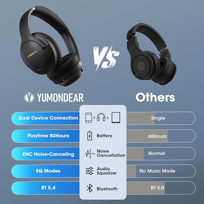 Bluetooth Headphones Over Ear 80H Playtime, Wireless Headphones Over Ear with 3 EQ Modes, Built-in ENC Mic, Deep Bass, HiFi Stereo Foldable 5.4 Bluetooth Headset for Phone PC Travel Gym Workout