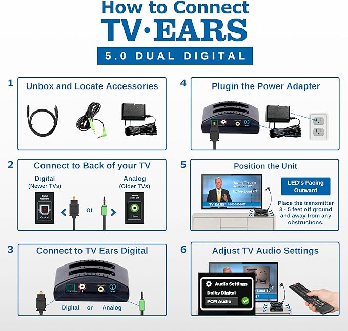 TV · EARS 5.0 Dual Digital Wireless Headset System for Watching, Includes 2 Headsets & RF Transmitter Compatible with Most TV Brands, Ideal for Seniors & with Hearing Difficulties