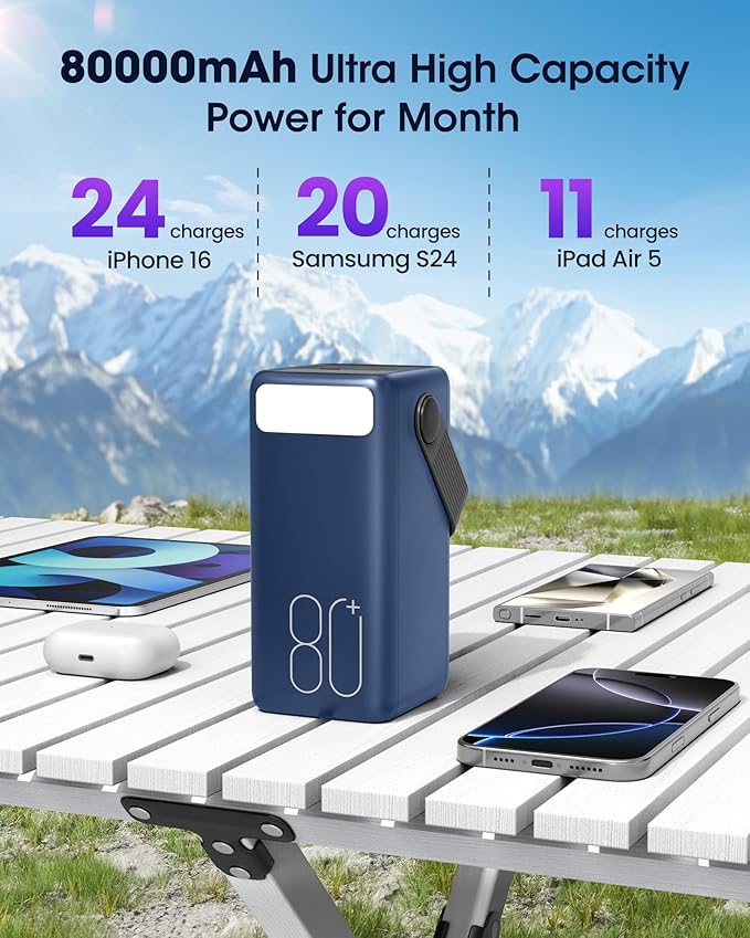 Portable Charger 80000mAh Power Bank, 22.5W Fast Charging USB C Battery Pack, 3 Outputs, LED Display & LED Light, External Huge Capacity Cell Phone Battery Bank for iPhone, Samsung, iPad, Outdoor