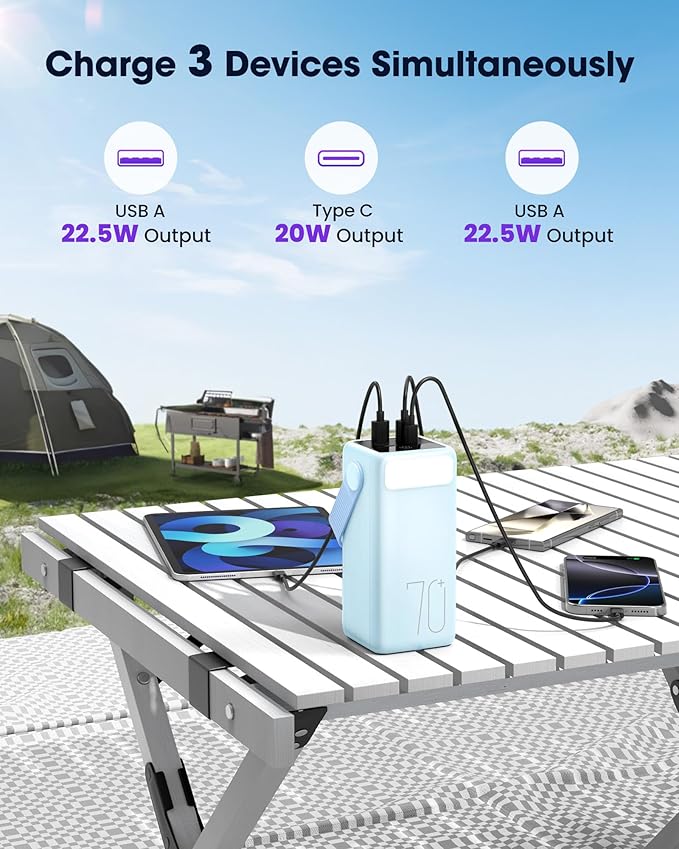 Portable Charger Power Bank 70000mAh, 22.5W Fast Charging USB C Battery Pack, 3 Outputs, LED Display & LED Light, External Huge Capacity Battery Bank for iPhone 16/15/14, Samsung, iPad, etc