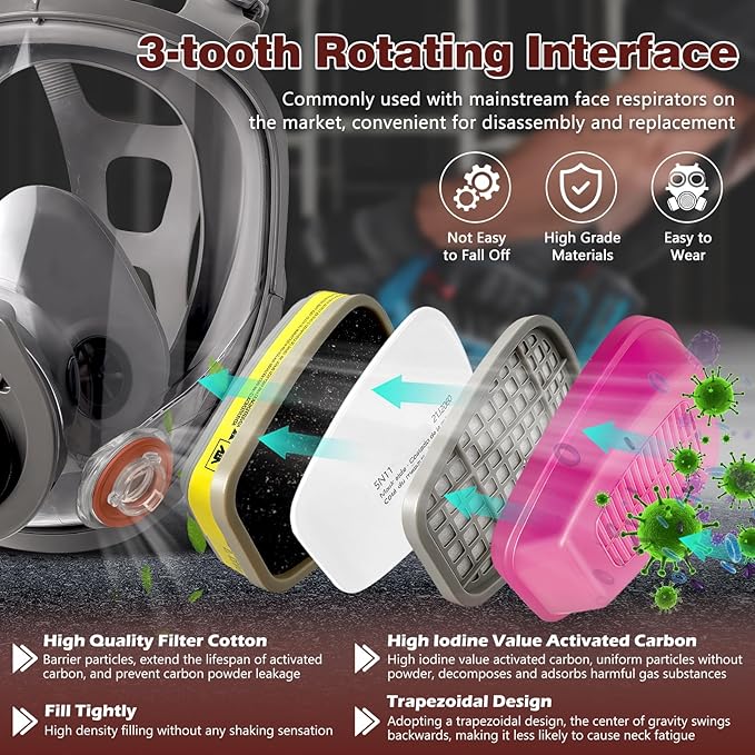 Full Face Respirator Mask - Gas Mask with Filter Cartridges for Painting, Sanding, Asbestos, Fume, Resin and Dust
