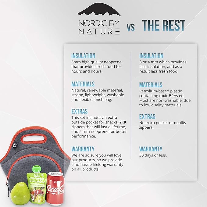 Nordic By Nature Insulated Neoprene Lunch Bag, Soft & Foldable Washable & Reusable Extra-Pocket (M) Dark Grey/Red