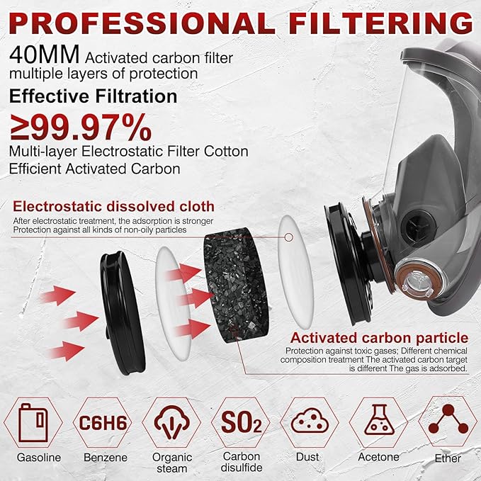 Gas Masks Survival Nuclear and Chemical, Full Face Gas Mask with Activated Carbon Filter