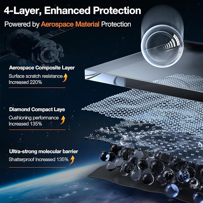 TORRAS Military-Grade Screen Protector for iPhone 15 Pro Max [9H+ Aerospace Tempered Glass＆12FT Shatterproof ] One-Step Installation Full Coverage Fit Bubble Free Top-Notch Protection, 2 Pack