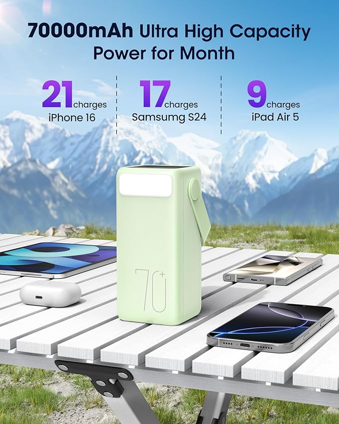 Portable Charger Power Bank 70000mAh, 22.5W Fast Charging USB C Battery Pack, 3 Outputs, LED Display & LED Light, External Huge Capacity Battery Bank for iPhone, Samsung, iPad, Camping, Fishing
