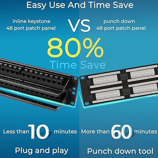 Rapink Patch Panel 48 Port Cat6A with Inline Keystone 10G Support, Pass-Thru Coupler UTP 19-Inch with Removable Back Bar, 1U Network Patch Panel for Cat6A,Cat6, Cat5e, Cat5 Cabling