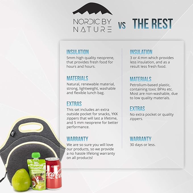 Nordic By Nature Lunch Bags For Women & Lunch Boxes For Kids Premium Insulated Lunch Box Extra Thick Neoprene, Soft Cotton Feel, Premium Stitching, Outside Pocket, Washable (M) Yellow