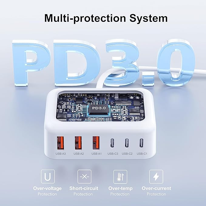 USB C Fast Charger, 100W GaN 6 Port Type C Charging Station Hub Block Cube, USB C Wall Charger Power Strip Adapter Plug for iPad iPhone 16 15 14 13 12 Pro Max Pixel Note Galaxy, 5ft Cord