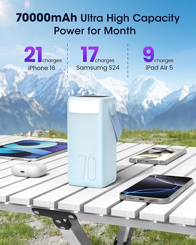 Portable Charger Power Bank 70000mAh, 22.5W Fast Charging USB C Battery Pack, 3 Outputs, LED Display & LED Light, External Huge Capacity Battery Bank for iPhone 16/15/14, Samsung, iPad, etc
