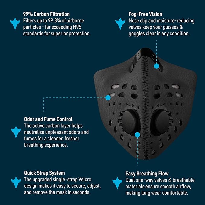 RZ Mask M1 - Neoprene Dust Mask w/ 99.8% Carbon Filtration, Reusable and Washable Face Mask, Anti Fogging w/ 360° Degree Seal
