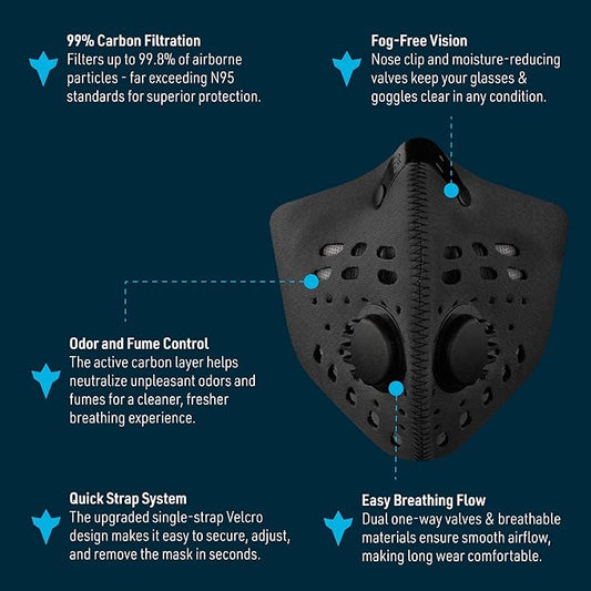 RZ Mask M1 - Neoprene Dust Mask w/ 99.8% Carbon Filtration, Reusable and Washable Face Mask, Anti Fogging w/ 360° Degree Seal