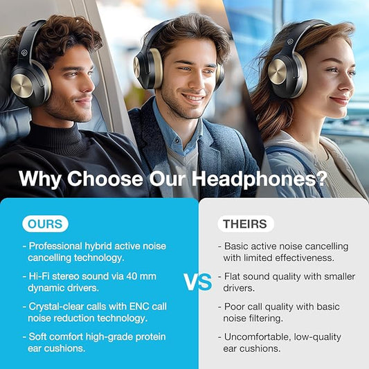 Upgrade Pro‑Level Hybrid Active Noise Cancelling Headphones with HD Sound, Wireless Bluetooth Headphones Over The Ear Unequaled Comfort, Vivid Deep Bass, for Home Office Travel Birthday Gift
