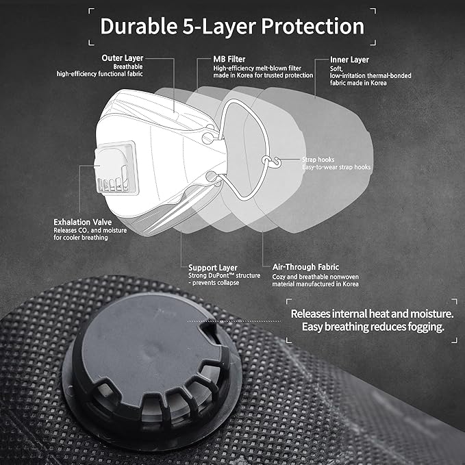 Particulate Respirator Mask with Valve, Flat Fold Design, Breathable Respirator Mask for Dust Sanding, Made in Korea