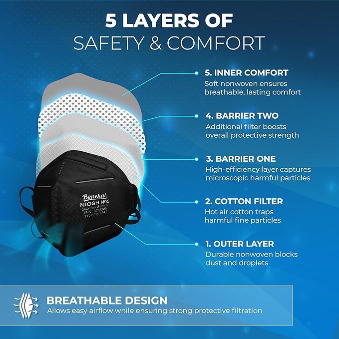 NIOSH Approved N95 Face Mask - Individually Wrapped - 5 Ply Breathable and Comfortable, 95% Filtration Efficiency