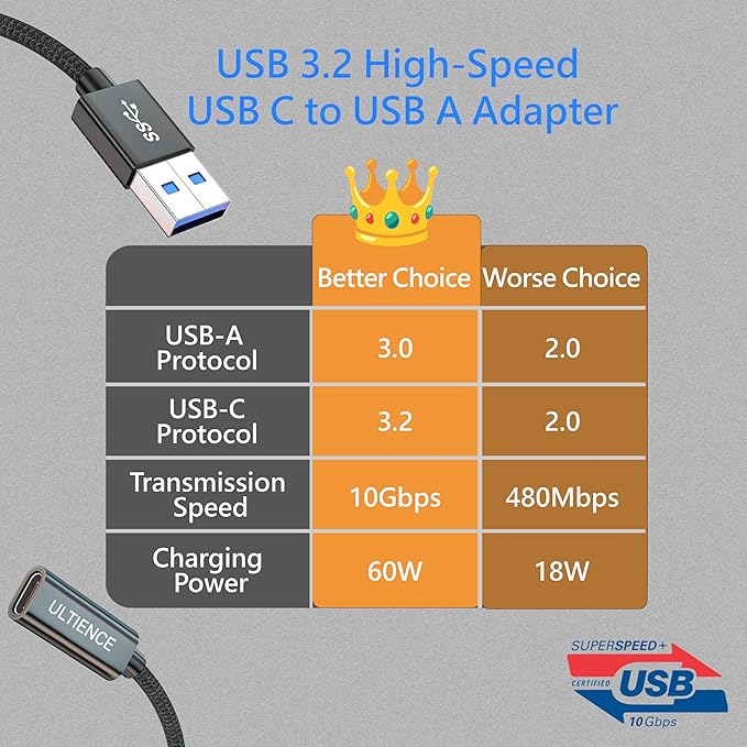 USB to USB C Cable Adapter 2 Pack, USB C Female to USB A Male Adapter - 10Gbps Data Transfer 60W Fast Charging, Type-C 3.2 Converter Compatible with Laptops, PCs, Flash Drives (0.41 Ft, Grey)