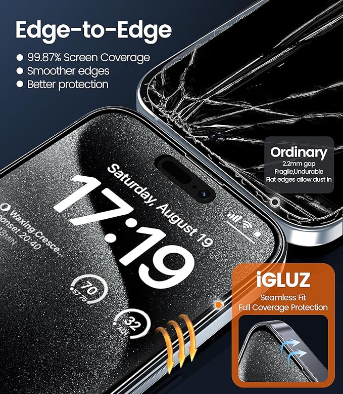 iGluz 4 Pack for iPhone 15 Pro Screen Protector with 2-Pack Camera Lens Protector[99.99%HD Clear][9H Tempered Glass][Bubble Free][Easy Installation][Smooth Touch][Anti-fingerprint],4+2 Dual Protection