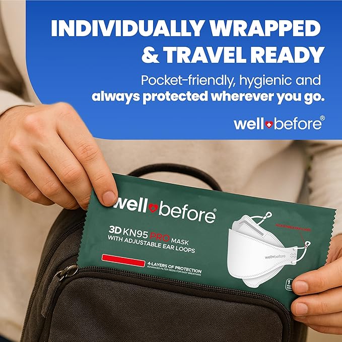 Premium 3D PRO KN95 Mask – Adjustable Ear Loops