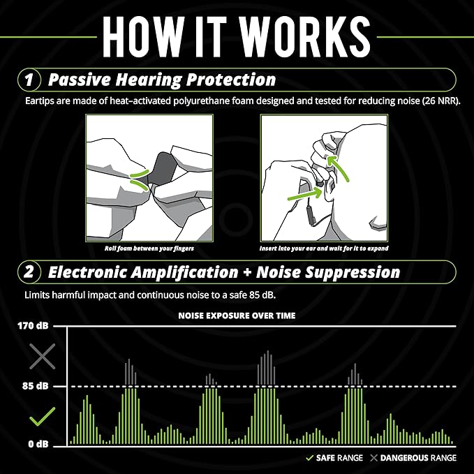 ISOtunes PRO Aware 2.0: Bluetooth Hearing Protection Earbuds with Audio Passthrough for Situational Awareness, IP67 Water and Dust Proof, 26 dB NRR Rating, 15 Hour Battery, High Fidelity Audio