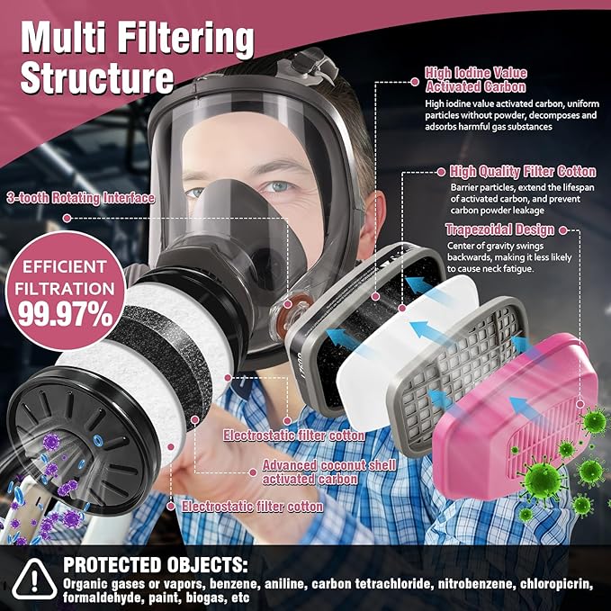 Full Face Respirator Mask - Gas Mask with Filter Cartridges for Painting, Sanding, Asbestos, Fume, Resin and Dust
