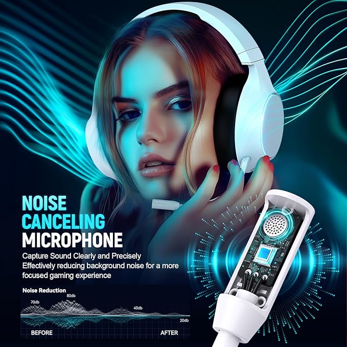 TA4000 2.4GHz/Bluetooth 5.3 Wireless Gaming Headset for PC, PS5, PS4 – Over-Ear Headphones with ENC Mic, 60H Playtime, 3.5mm Wired Mode, Compatible with Switch, Mac, Mobile & Controller