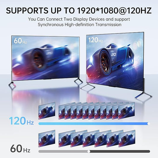 10ft HDMI to VGA Cable – 1080P HD Video Converter Cord for Laptop, TV Box, PS4, Monitor, Projector (Black, 3M)