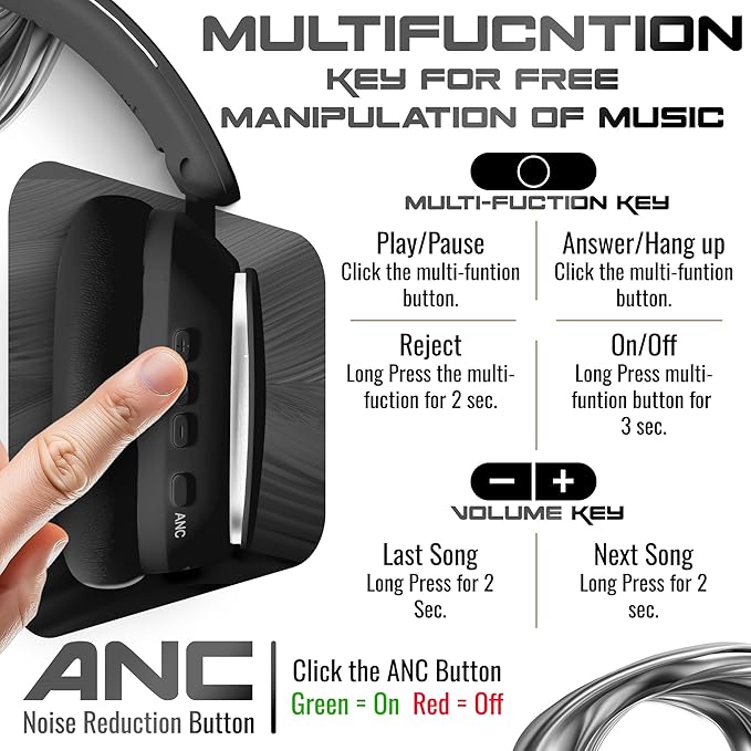 Wireless Over-Ear Headphones, Bluetooth 5.4, Active Noise Canceling ANC, 100H Battery, Foldable, Built-in Mic, Soft Earpads, Adjustable for Gym, Work, Travel, iOS/Android