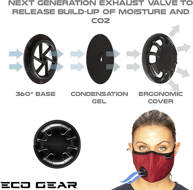 Anti Pollution Face Mask Particulate Respirator| Mask for Dust, Exhaust Gas, Smoke, Smog, Pollen and Fumes | Unisex Military Grade Washable Mouth Mask