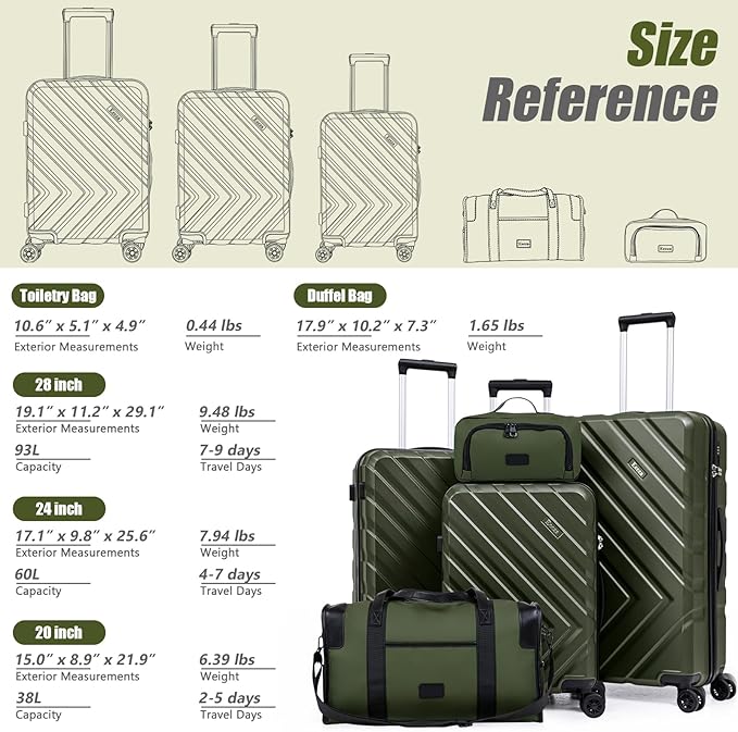 Luggage Sets 5 Piece, Suitcases with Wheels, ABS Hard Case Luggage with TSA Lock Spinner Wheels, Carry On Luggage Set(5 Piece Sets (20"/24"/28"/DB/TB))