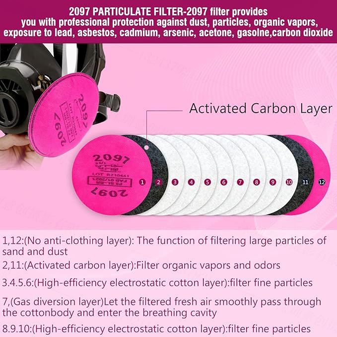Respirator Mask, Reusable Face Respirators with Filters, Gas Masks Against Chemicals/Organic Vapor/Formaldehyde