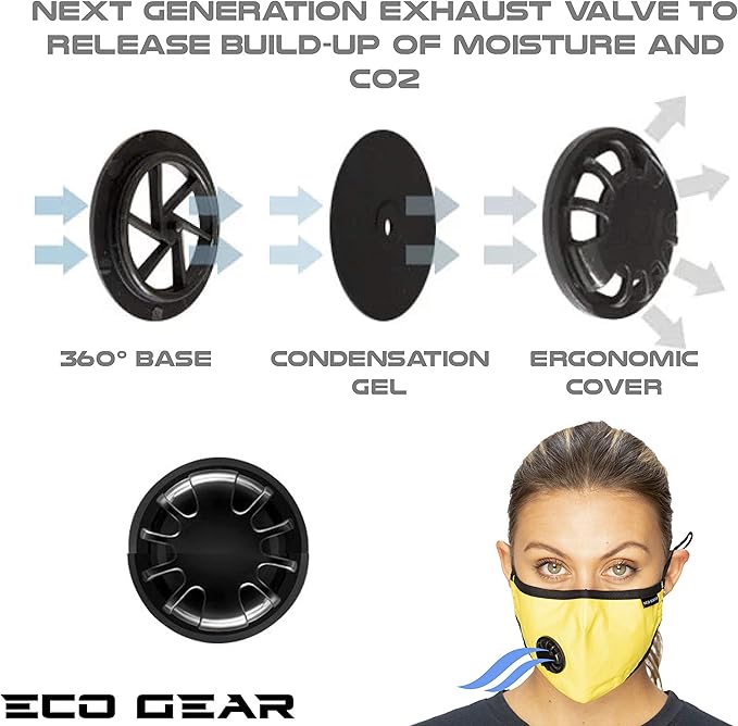 Anti Pollution Face Mask Particulate Respirator| Mask for Dust, Exhaust Gas, Smoke, Smog, Pollen and Fumes | Unisex Military Grade Washable Mouth Mask