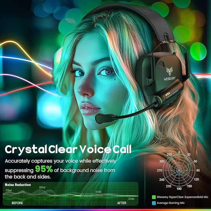 WESEARY Wireless Gaming Headset 2.4GHz & Bluetooth 5.4 Gaming Headphones with ENC Mic, Ultra-Low Latency, Stereo Sound, Soft Earmuffs, Wireless Headsets for PS5, PS4, Switch, PC, Mac