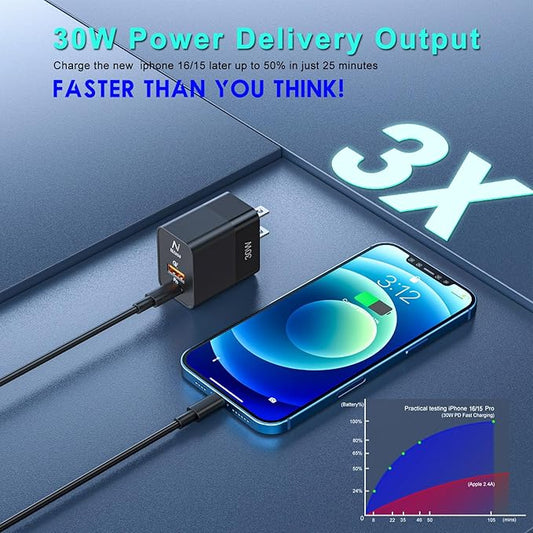 USB C Wall Charger,NITASA 30W 2 Port GaN III PD Fast Charger Adapter Block for iPhone 14/15 Pro/16 Pro Max/16 iPad,Super Fast Charger Block(25W)Type C charging for Samsung S25 S24 Pixel 9a/8a 8 9 Pro