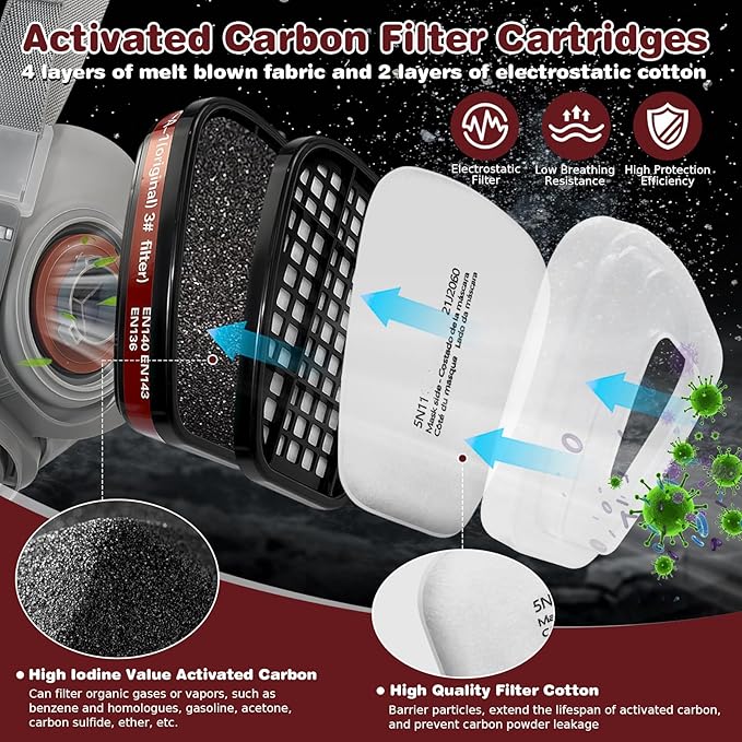 Full Face Respirator Mask - Gas Mask with Filter Cartridges for Painting, Sanding, Asbestos, Fume, Resin and Dust