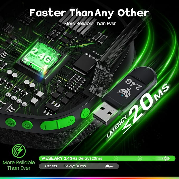 WESEARY Wireless Gaming Headset 2.4GHz & Bluetooth 5.4 Gaming Headphones with ENC Mic, Ultra-Low Latency, Stereo Sound, Soft Earmuffs, Wireless Headsets for PS5, PS4, Switch, PC, Mac