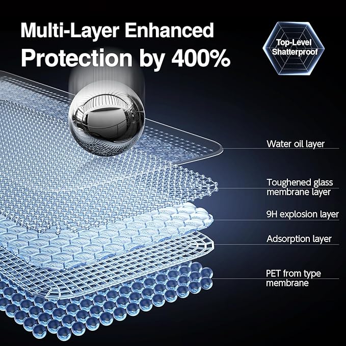 SMARTDEVIL 2PACK Privacy Screen Protector for iPhone 14 Pro Shatterproof Tempered Glass [True 28°Anti Spy] [9H Hardness] [Auto Dust-Elimination Install], [Bubble Free]