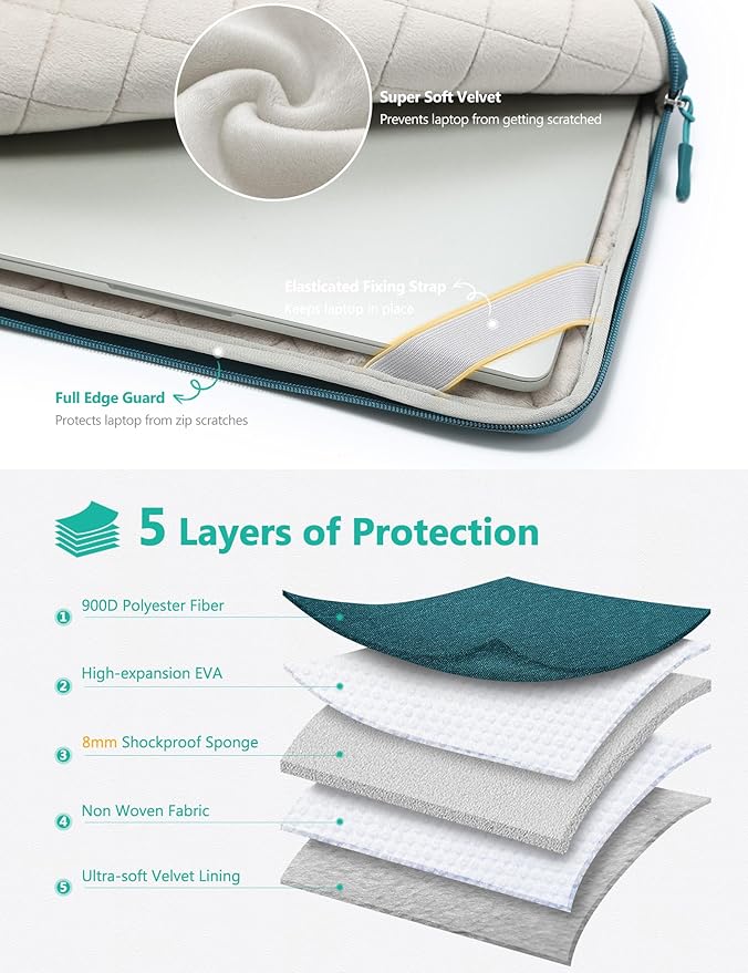 HYZUO 13 Inch Laptop Bag Sleeve for MacBook Air 13 M4 M3 M2 M1 2025-2018, MacBook Pro 13 M2 M1 2025-2016, 13" iPad Pro/Air, Surface Pro, XPS 13, Protective Case for 12"-13" Tablet, Dark Green