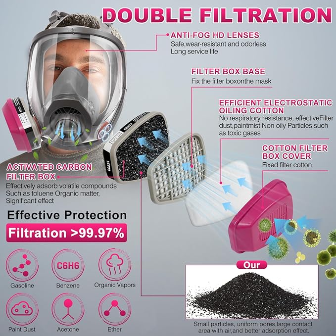 Respirator Mask, Reusable Face Respirators with Filters, Gas Masks Against Chemicals/Organic Vapor/Formaldehyde