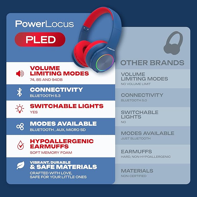 PowerLocus PLED Kids Bluetooth Headphones, Kids Wireless Headphones with LED Lights, 74/85/94dB Safe Volume, Micro SD, AUX Cable, Hi-Fi Stereo, Built-in Mic Over Ear Kid Headphone for Travel/Tablet/PC