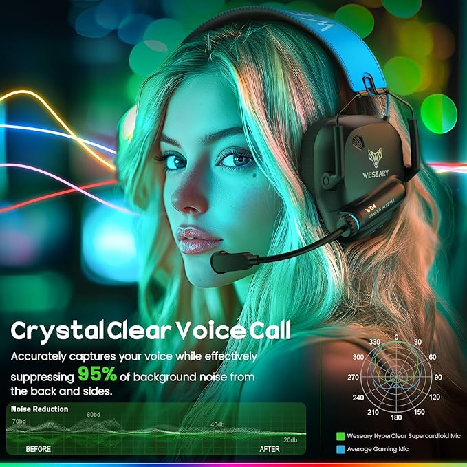 Wireless Gaming Headset 2.4GHz & Bluetooth 5.4 Gaming Headphones with ENC Mic, Ultra-Low Latency, Stereo Sound, Wireless Headsets for Sega Game Gear Accessories, PS5, PS4, Switch, PC, Mac