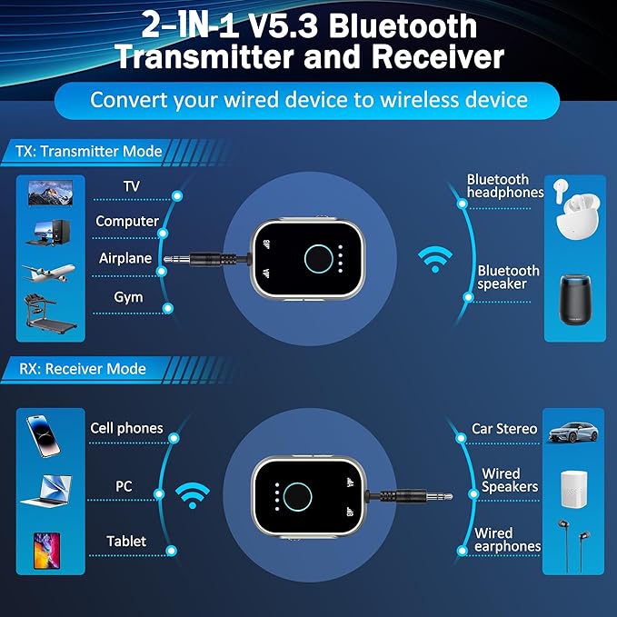 Bluetooth Transmitter Receiver for TV, 2-in-1 Bluetooth 5.3 Adapter for Airplane, Gym Equipment, Cars, for up to Two Wireless Headphones, Cell Phones.