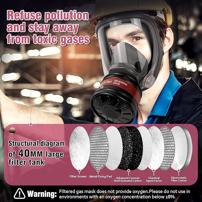 Full Face Respirator Mask - Gas Mask with Filter Cartridges for Painting, Sanding, Asbestos, Fume, Resin and Dust