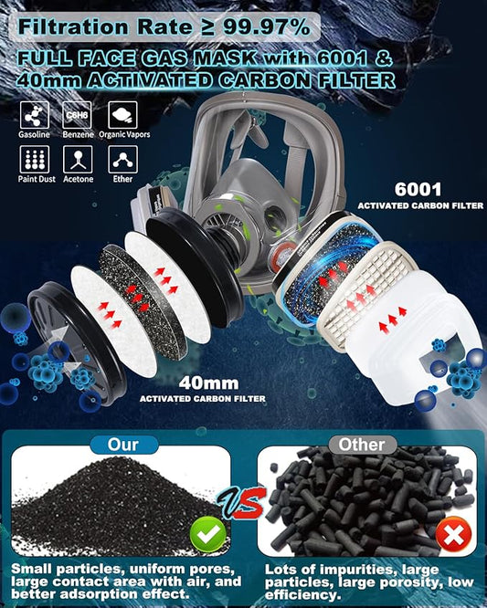 Respirator Mask with Filters, Gas Masks Survival Nuclear and Chemical - Reusable Respirator for Vapors, Painting