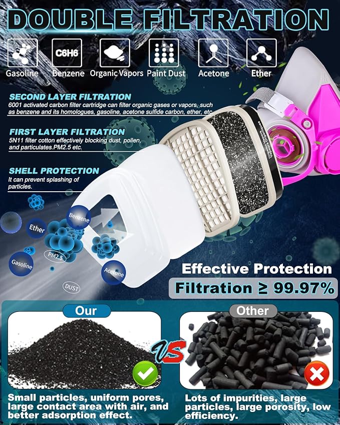 Respirator Mask with Filters, Gas Masks Survival Nuclear and Chemical - Reusable Respirator for Vapors, Painting
