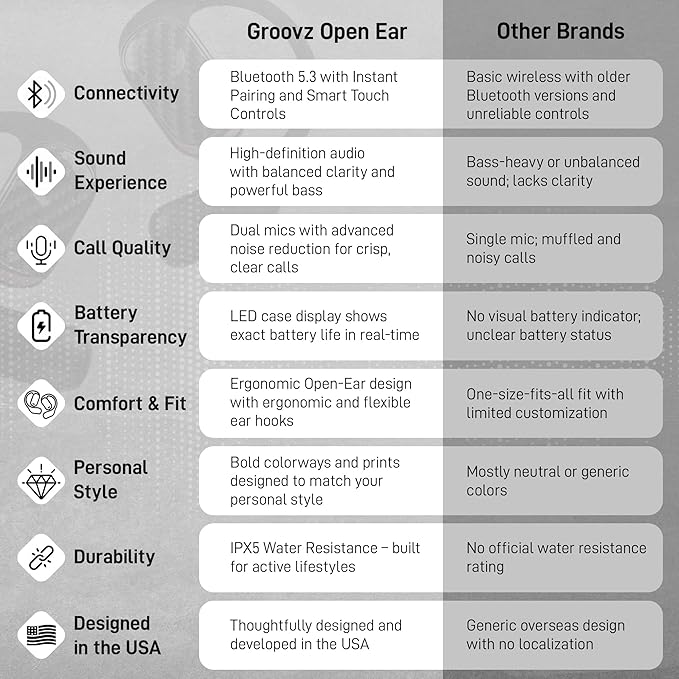 Groovz Open-Ear True Wireless Headphones with Smart Battery Display - Designed and Engineered in The USA - IPX5-Rated Bluetooth Open Ear Earbuds Compatible with Apple & Android - White Marble