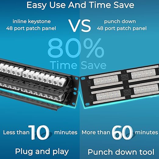 Rapink 48 Port Cat6 Patch Panel with White Inline Keystone, 10G Support, Pass-Thru Coupler, 1U Network Patch Panel for Cat6, Cat5e, Cat5 Cabling