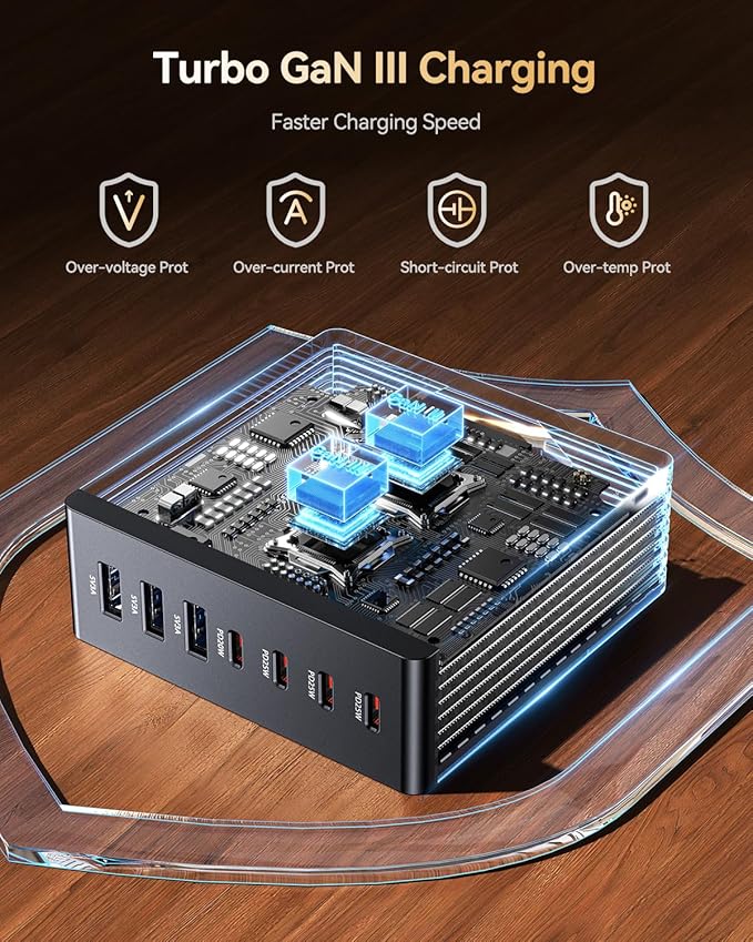 USB C Charger Block, 140W GaN III 7-Port Fast Charging Station for Multiple Devices, PD 3.0 USB Wall Charger Power Strip Charging Hub Travel Adapter Plug for iPad iPhone Samsung, 2 Pcs